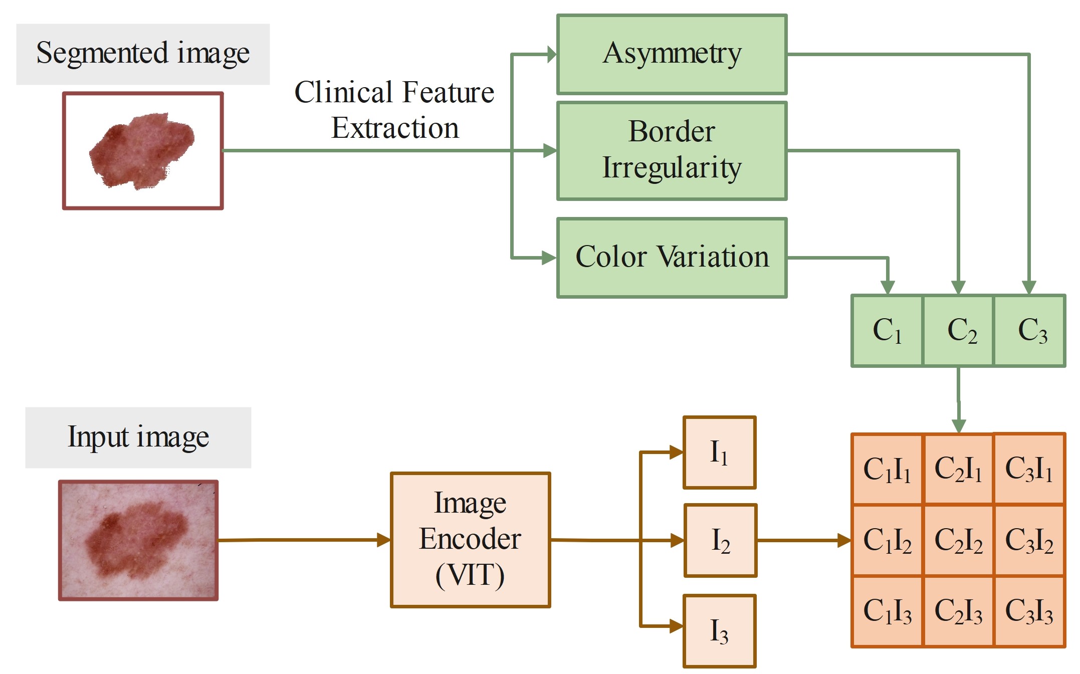 Figure 3: Cross-modal alignment for contrastive learning